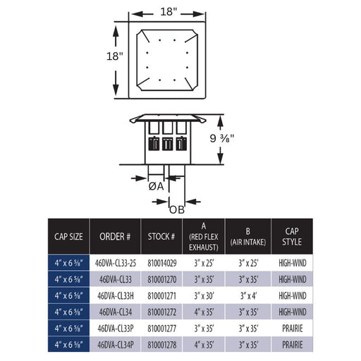 Duravent 4" x 6-5/8" DirectVent Pro Flex Kit w/Prairie Cap includes (2) 35' flex lengths Specifications
