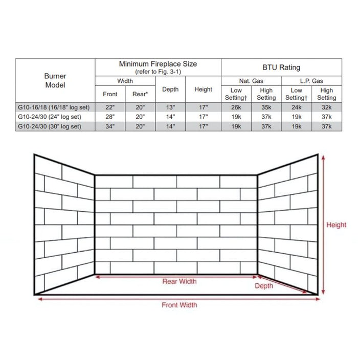 G10 Burner Minimum Fireplace Size