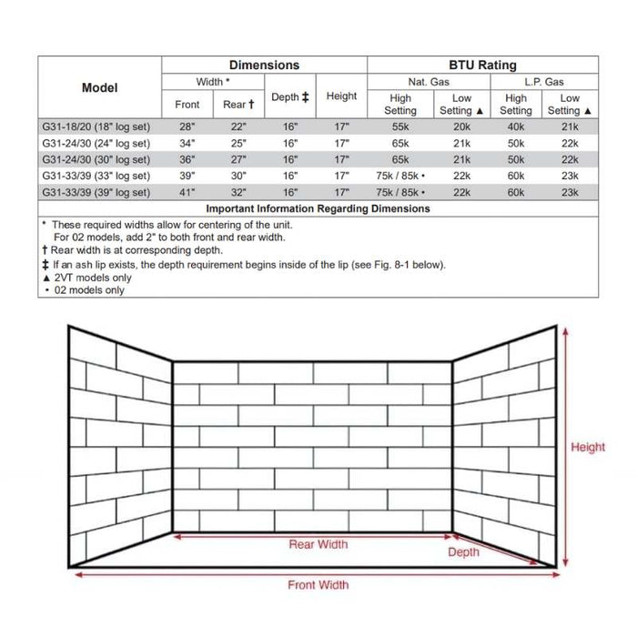 G31 Burner Minimum Fireplace Size