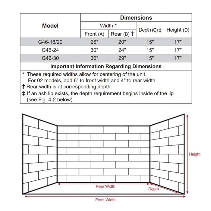 G46 Burner Minimum Fireplace Size