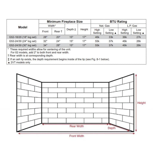 G52 Burner Minimum Fireplace Size