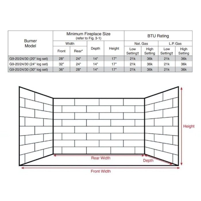 G9 Burner Minimum Fireplace Size