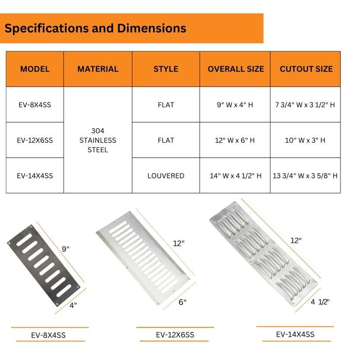 HPC Fire 14x4.5 Stainless Steel Enclosure Vents Specifications and Dimensions