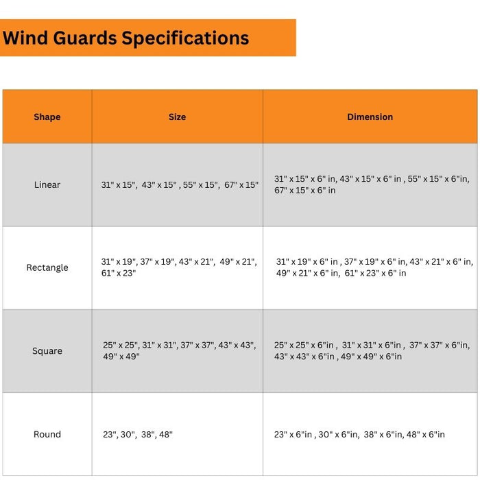HPC Fire Glass Wind Guards Specifications Shape Size and Dimensions