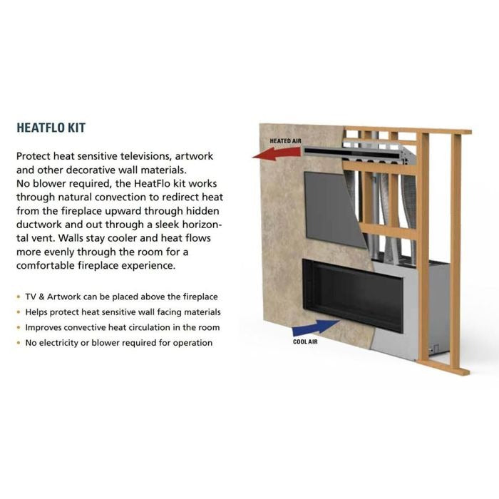HeatFlo Convection Air Circulation Kit