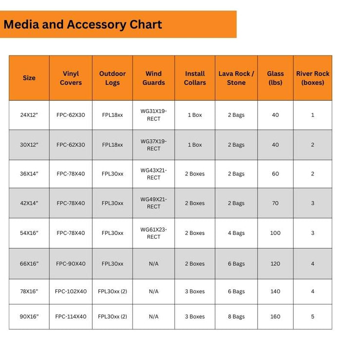 Media and Accessory Chart for HPC Fire H-Burner Rectangular Fire Pit Burner Insert 