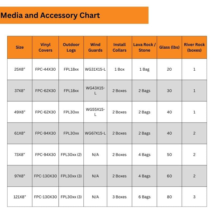 Media and Accessory Chart for HPC Fire Linear Interlink Pan Fire Pit Burner Insert