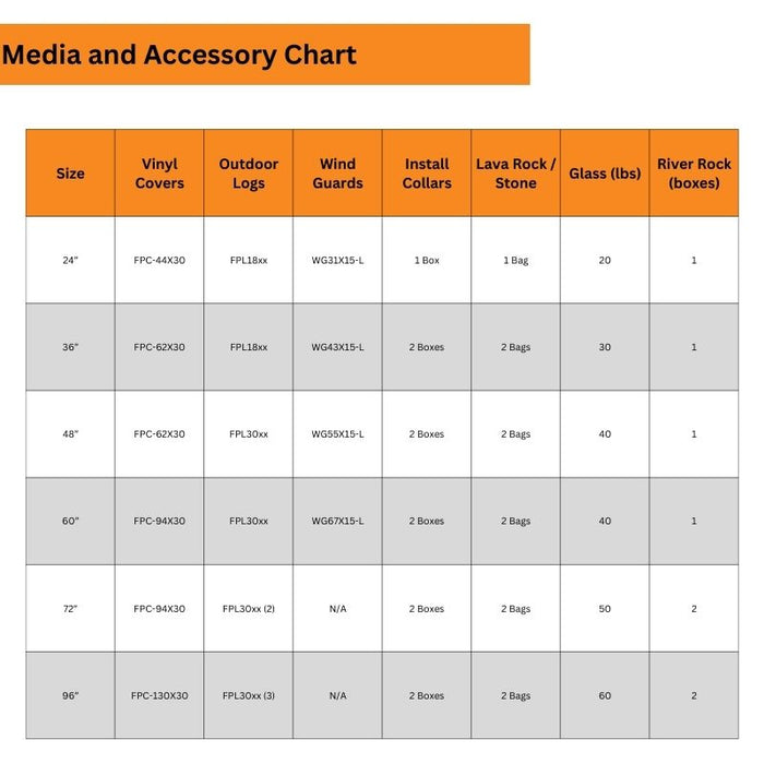 Media and Accessory Chart for HPC Fire Linear Trough Fire Pit Burner Insert