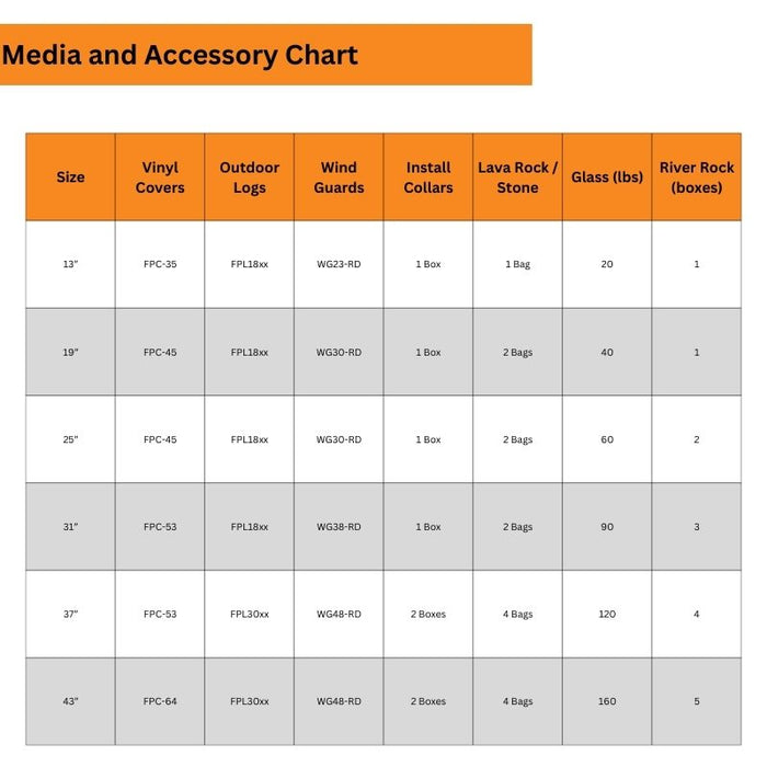 Media and Accessory Chart for HPC Fire Round Bowl Fire Pit Burner Insert