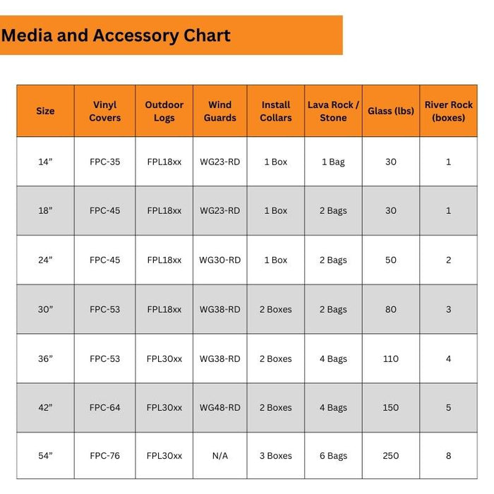 Media and Accessory Chart for HPC Fire Round Flat Fire Pit Burner Insert