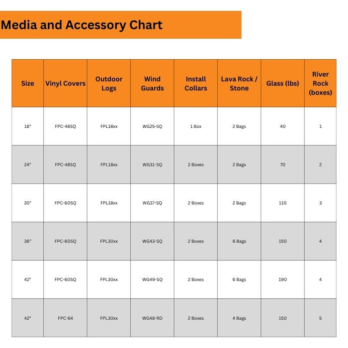 Media and Accessory Chart for HPC Fire Square Bowl Fire Pit Burner Insert