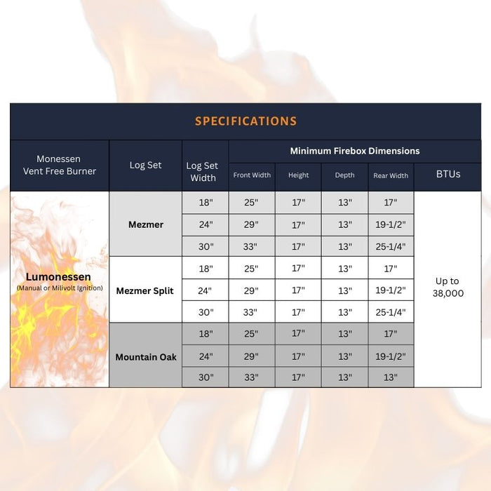 Monessen Gas Log Sets Specifications