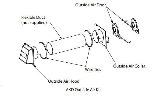 Majestic Outside Combustion Air Kit with Access Door