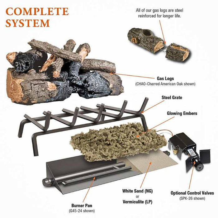 RH Peterson Real Fyre Complete System Chart
