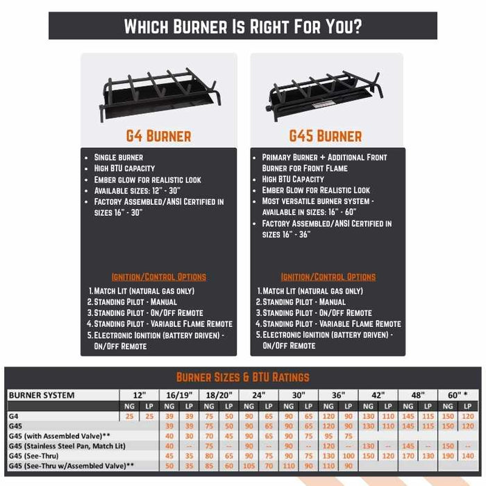 Real Fyre Burner Comparison - G4, G45