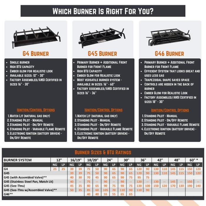 RH Peterson Real Fyre Rugged Split Oak Designer Vented Gas Log Set