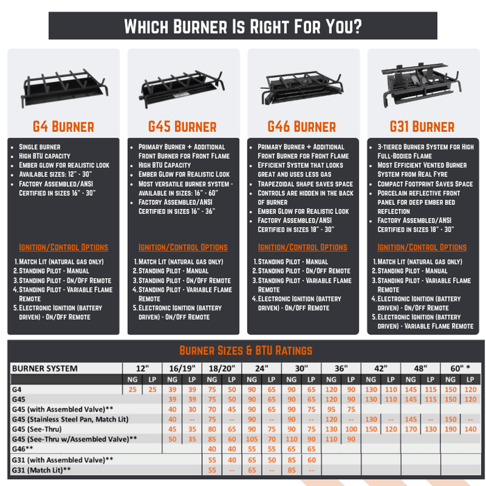 RH Peterson Real Fyre Charred Mountain Birch Vented Gas Log Set