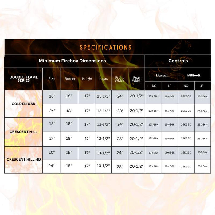Superior Double-Flame Series vent free gas log set specifications chart