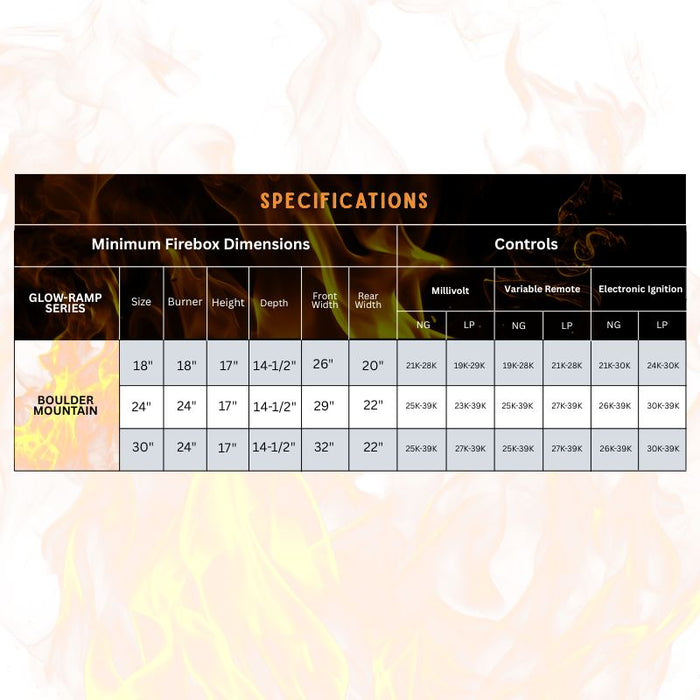 Superior Glow-Ramp Series vent free gas log set specifications chart