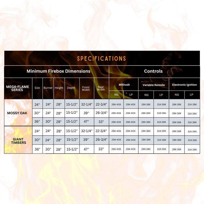 Superior Mega-Flame Series vent free gas log set specifications chart
