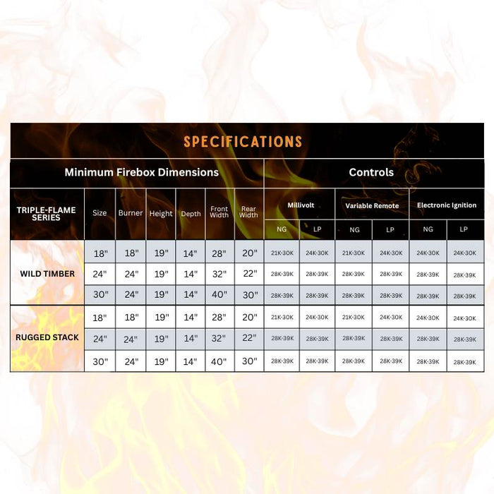 Superior Triple-Flame Series vent free gas log set specifications chart