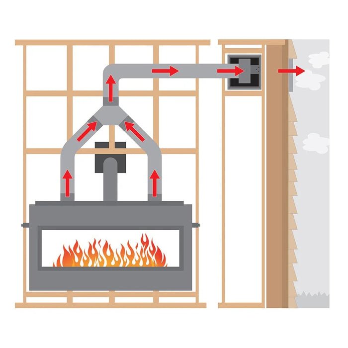 Heat Management For Montigo Paragon