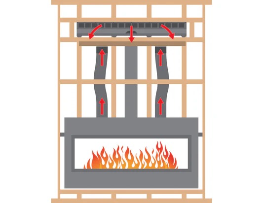 Heat Management For Montigo Paragon