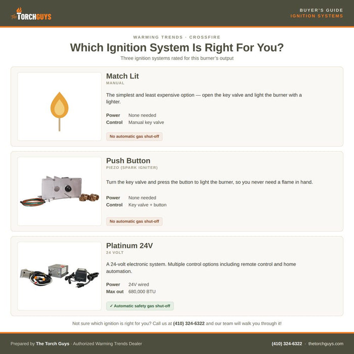 Warming Trends U560 560K BTU Round CROSSFIRE Brass Burner Kit