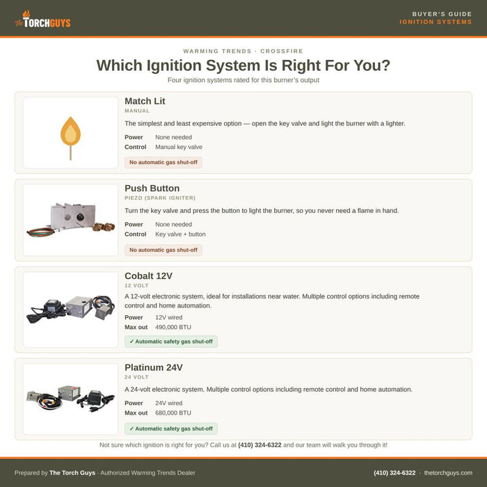 Warming Trends UT470 470K BTU Tree-Style CROSSFIRE Brass Burner Kit
