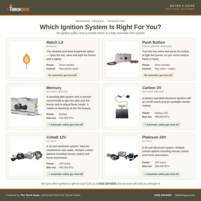 Warming Trends Six Ignition Path Guide 