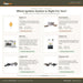 Warming Trends Six Ignition Path Guide 